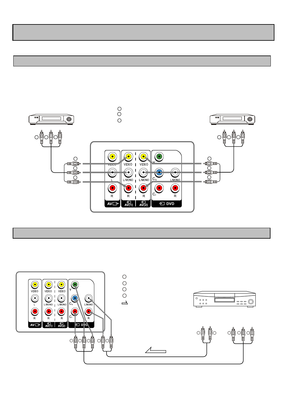 External equipment connections, Using the rear audio/video input jacks, Using the rear dvd input jacks | Tv set rear, Dvd player, laser disk player etc, Signals | Palsonic 6850TGPF User Manual | Page 11 / 34