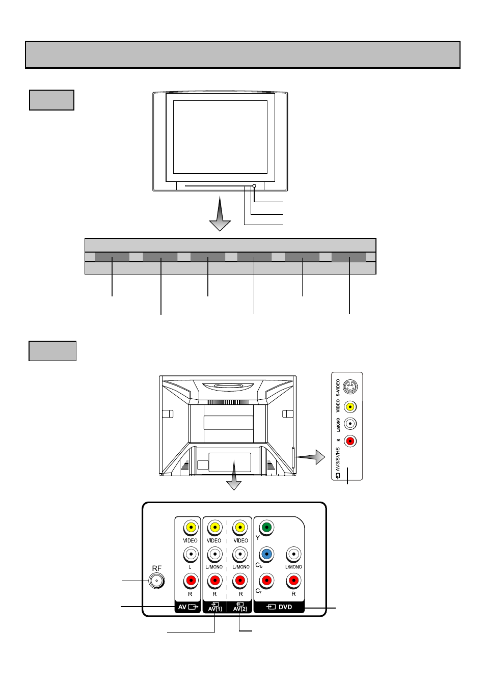 Identification of controls, Back, Front | Palsonic 6850TGPF User Manual | Page 6 / 34