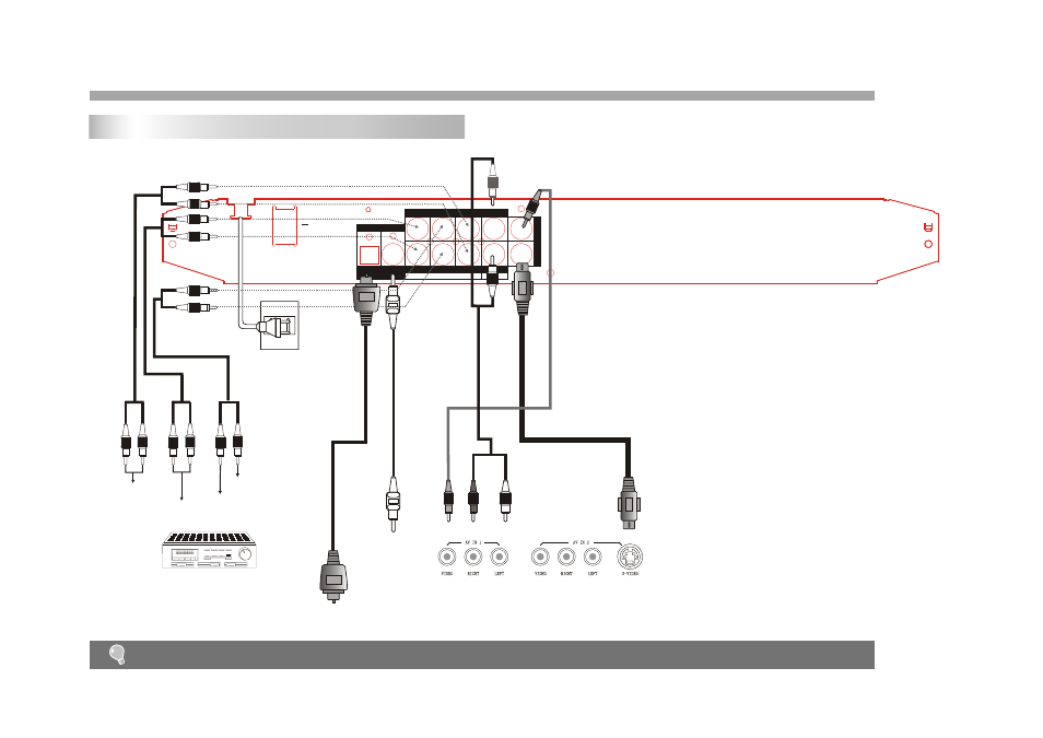 Getting started, System connection | Palsonic DVD9200 User Manual | Page 6 / 21
