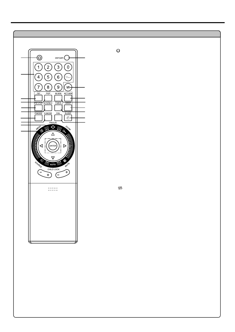Identification of controls | Palsonic TFTV815S User Manual | Page 10 / 36