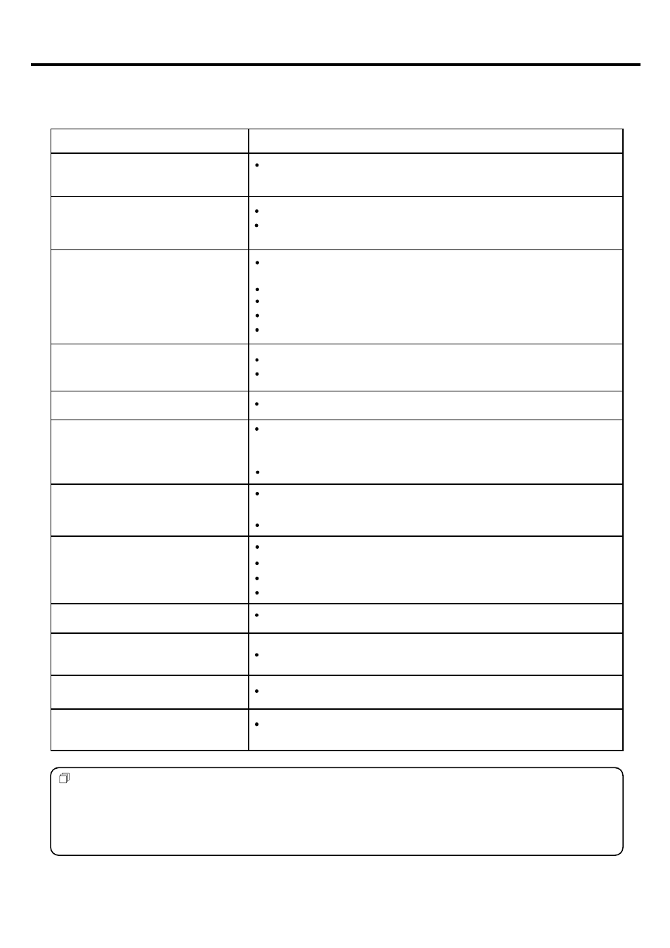 Troubleshooting | Palsonic TFTV815S User Manual | Page 33 / 36