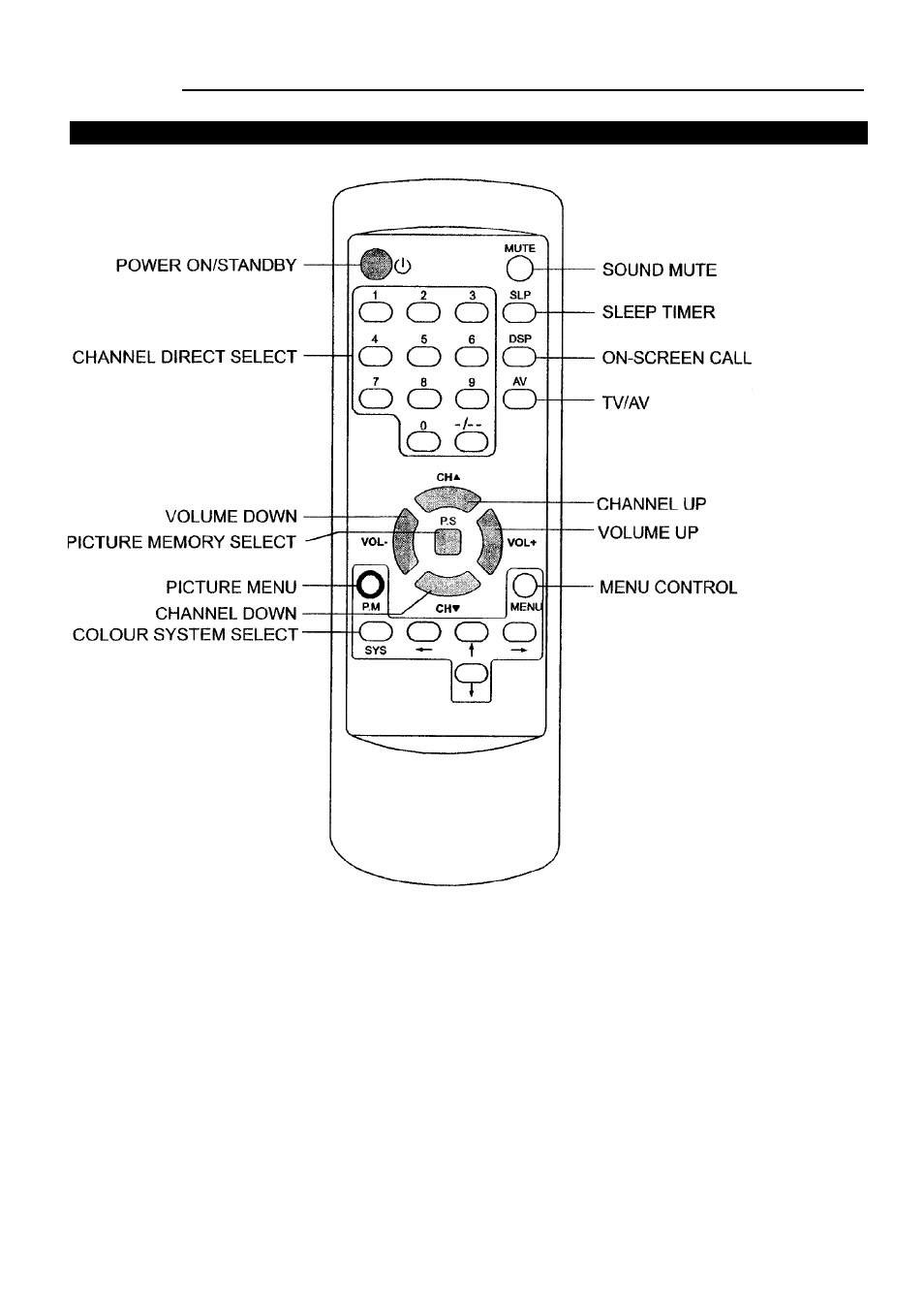 Palsonic 3420B User Manual | Page 7 / 17