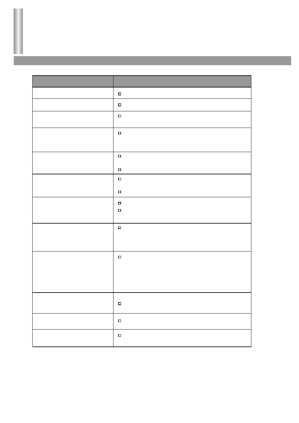 Troubleshooting guide | Palsonic 3435TS User Manual | Page 27 / 29