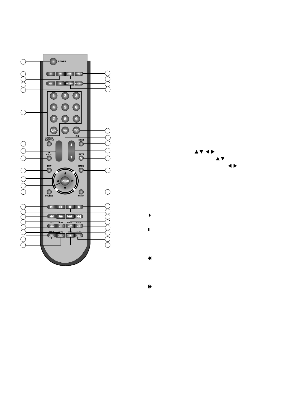 Remote control, Remote control drawing | Palsonic TFTV2030D User Manual | Page 10 / 36