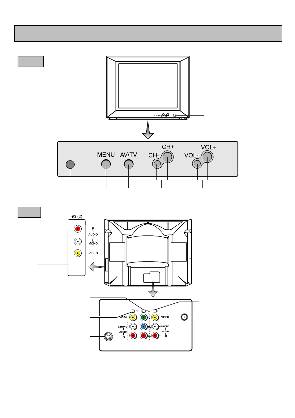 Identification of controls | Palsonic 6835TK User Manual | Page 6 / 30