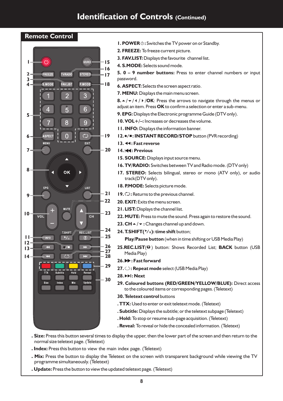 Identification of controls, Remote control | Palsonic TFTV663R User Manual | Page 8 / 40