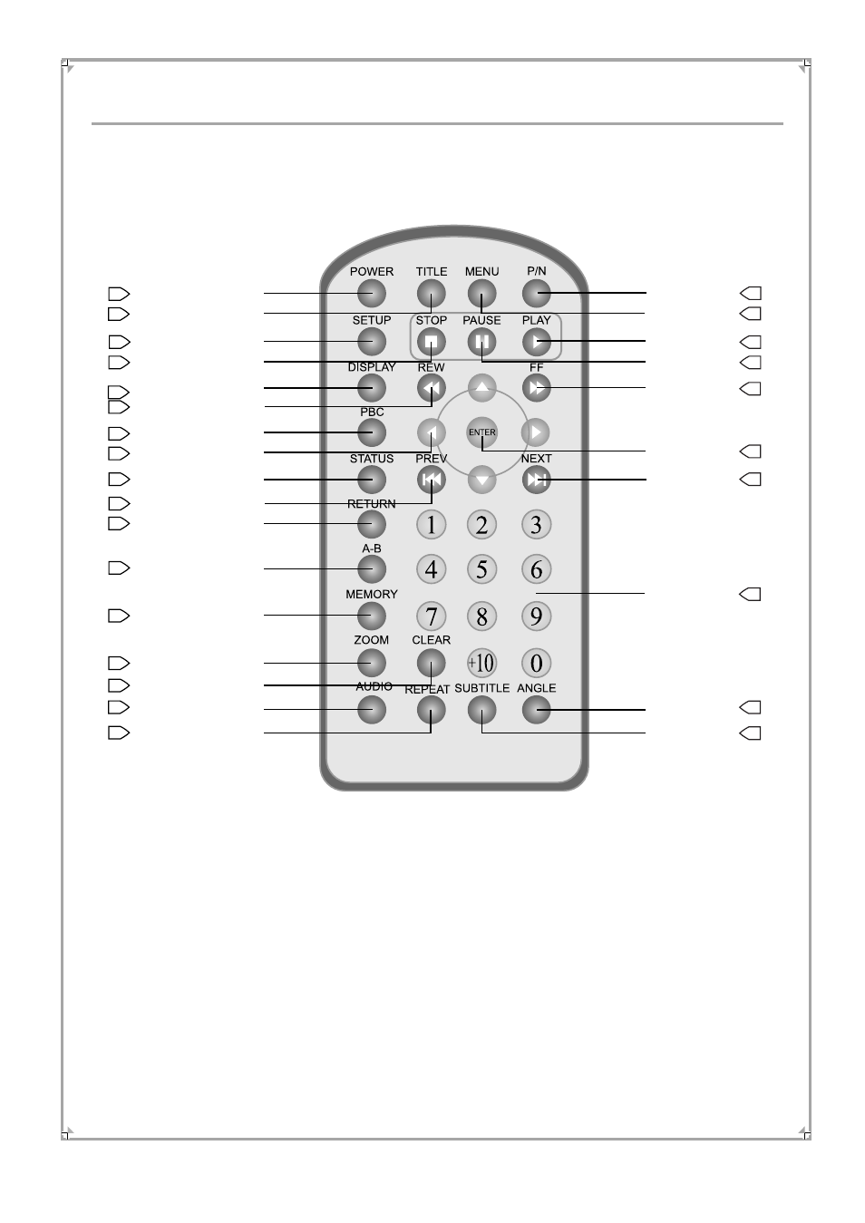 Remote controller | Palsonic PVP100 User Manual | Page 14 / 44