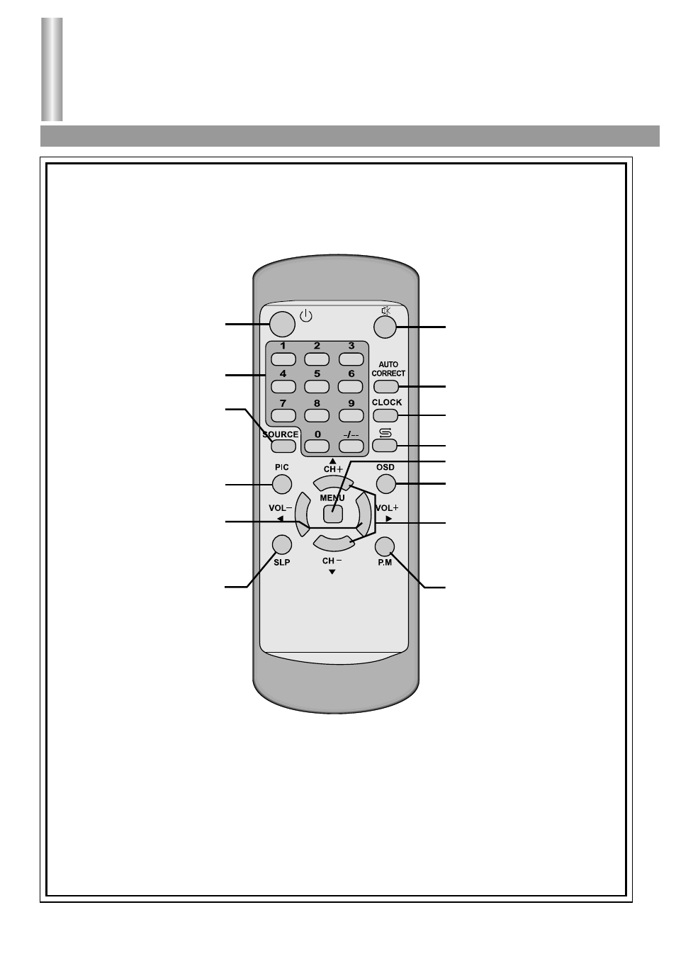 Remote control | Palsonic TFTV-510 User Manual | Page 9 / 31