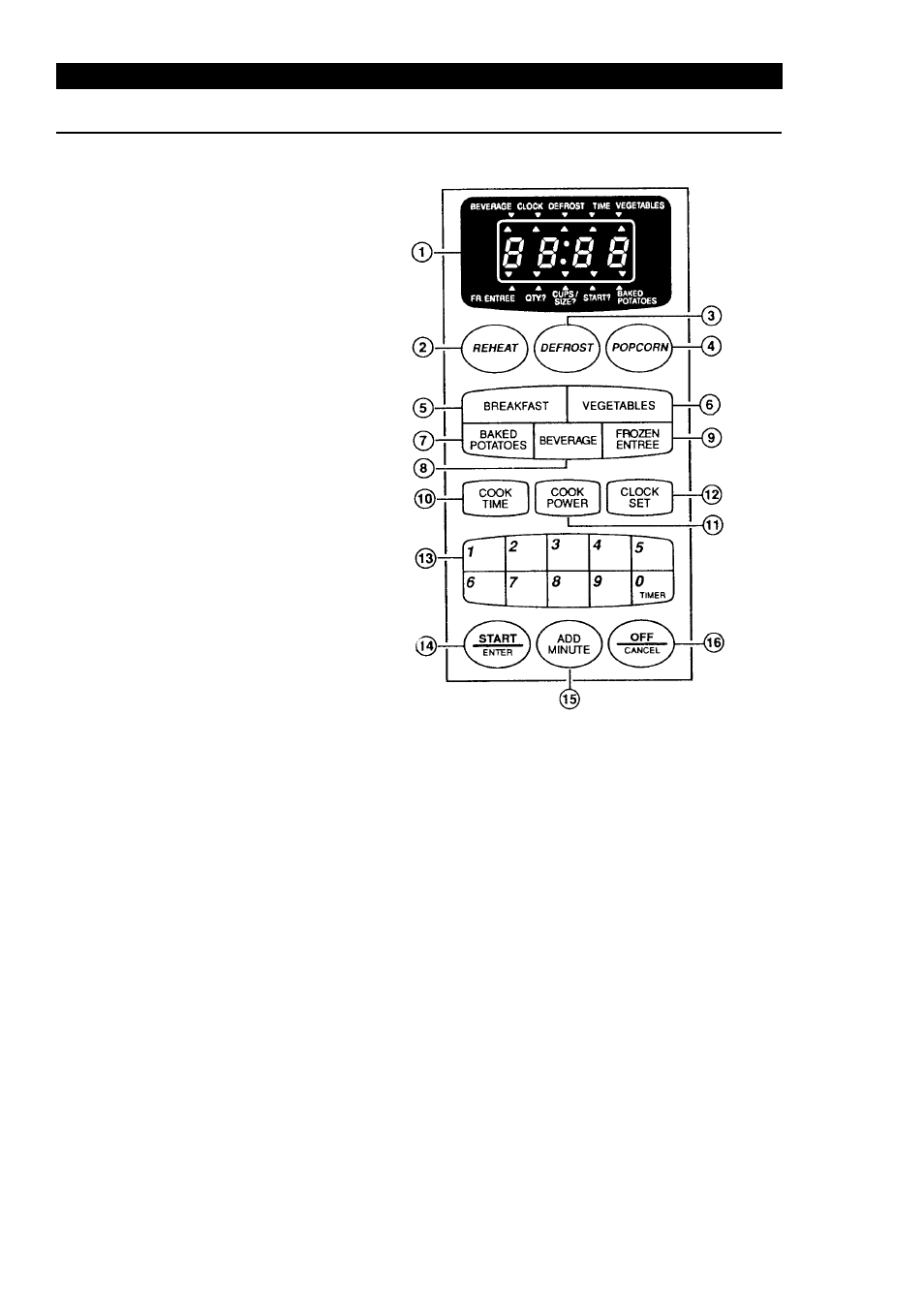 Control panel features | Palsonic PMO-888 User Manual | Page 14 / 40