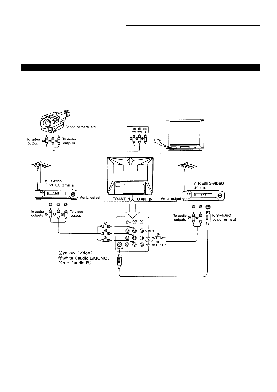 Connect to av input | Palsonic 8020PF User Manual | Page 22 / 25