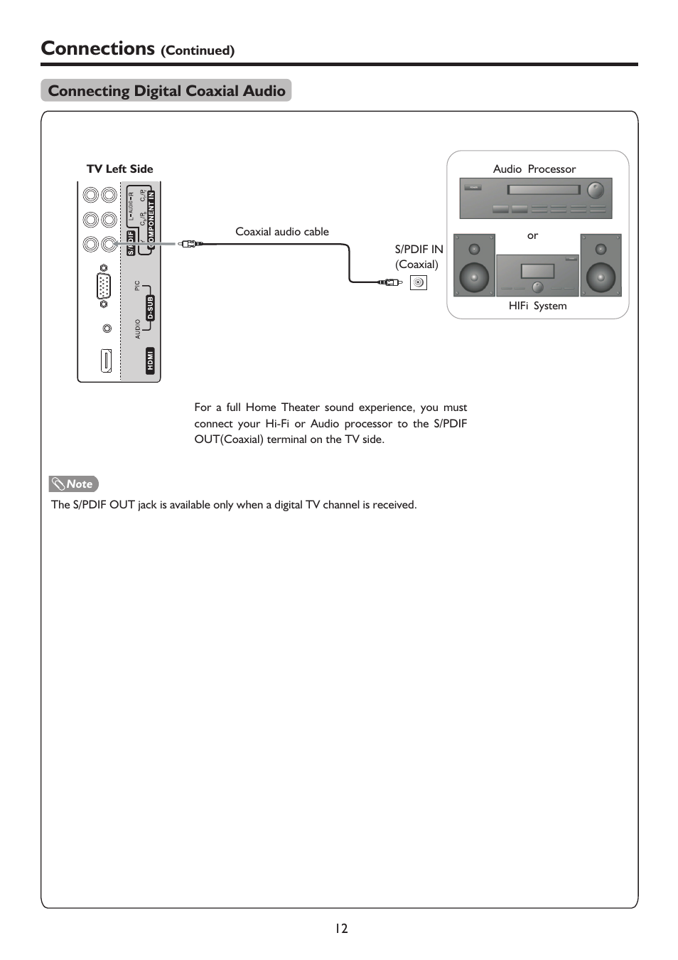页 15, Connections, Connecting digital coaxial audio | Palsonic TFTV683HD User Manual | Page 15 / 37