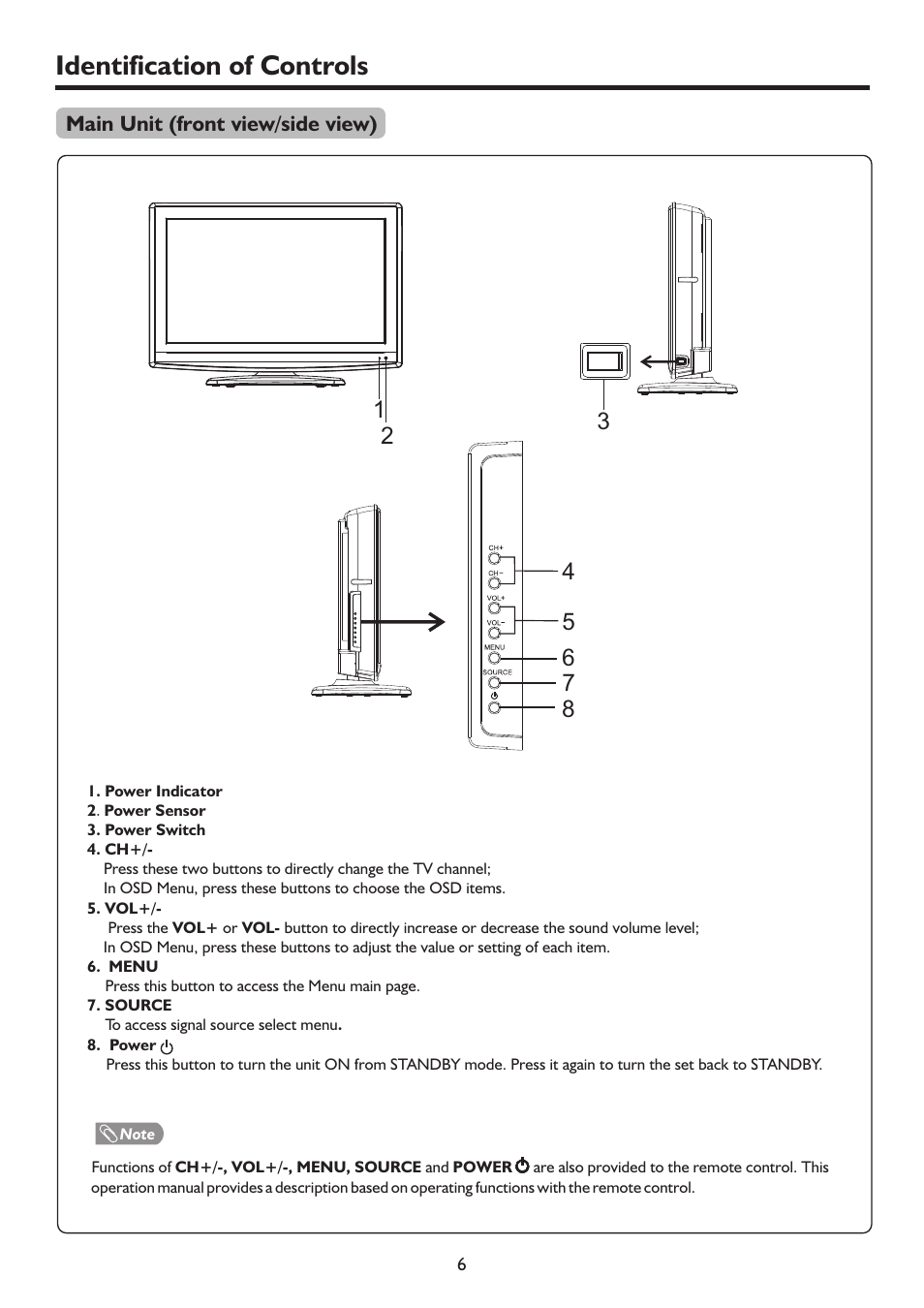 Identification of controls | Palsonic TFTV683HD User Manual | Page 9 / 37