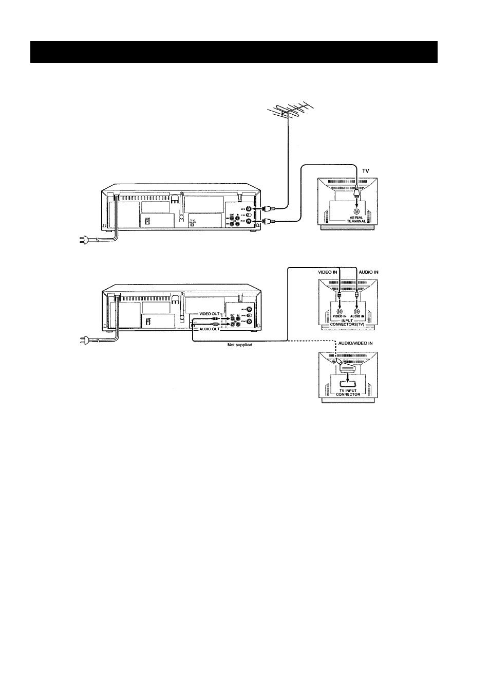 Installation, Equipment connection | Palsonic VCR9688 User Manual | Page 9 / 27