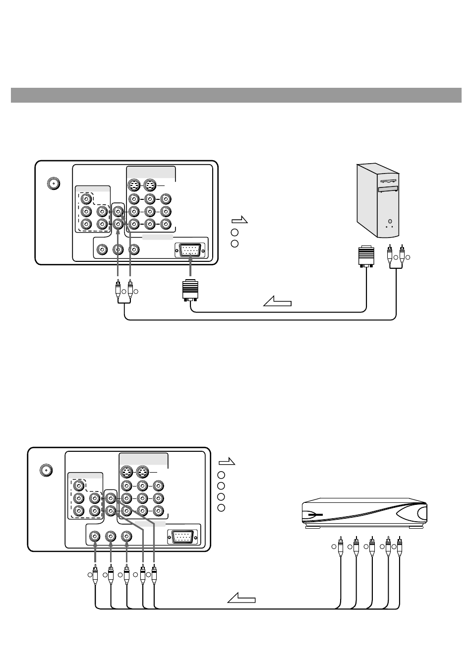 The set's rear, Computer, Hdtv set top box | White (audio l/mono) :red (audio r, p, Green (y) :blue (p, Signals, Direction of the signal signals | Palsonic 76WSHDA User Manual | Page 12 / 39
