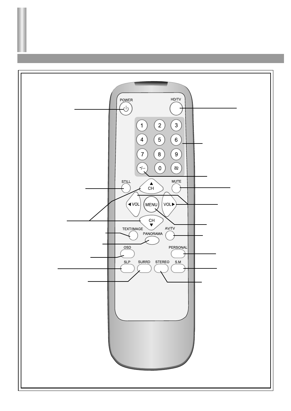 Remote controller | Palsonic 76WSHDA User Manual | Page 7 / 39