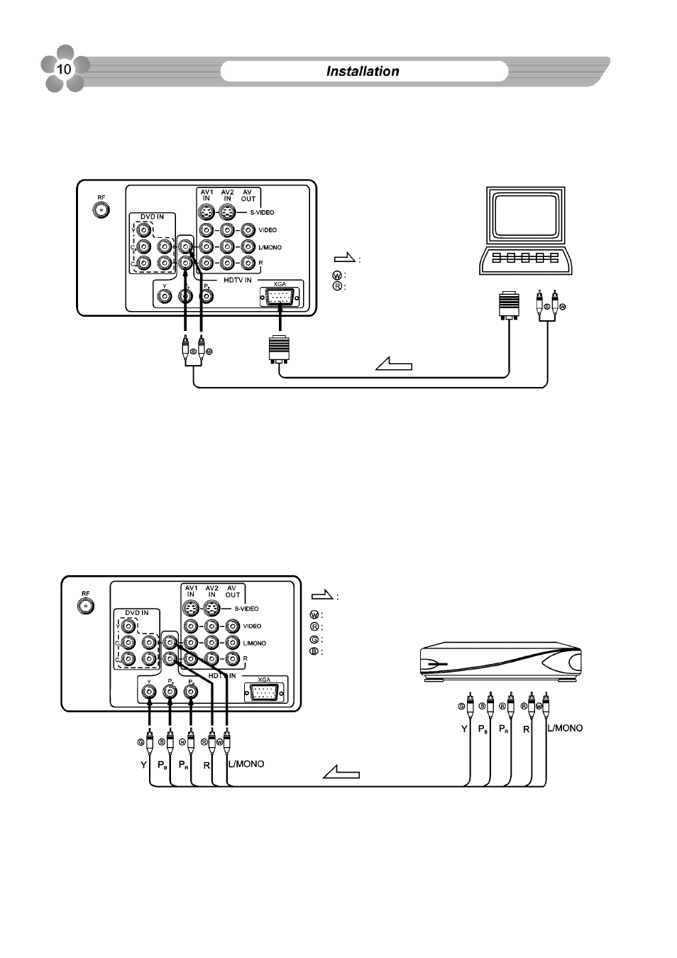 The set's rear | Palsonic 76WSHD User Manual | Page 13 / 45