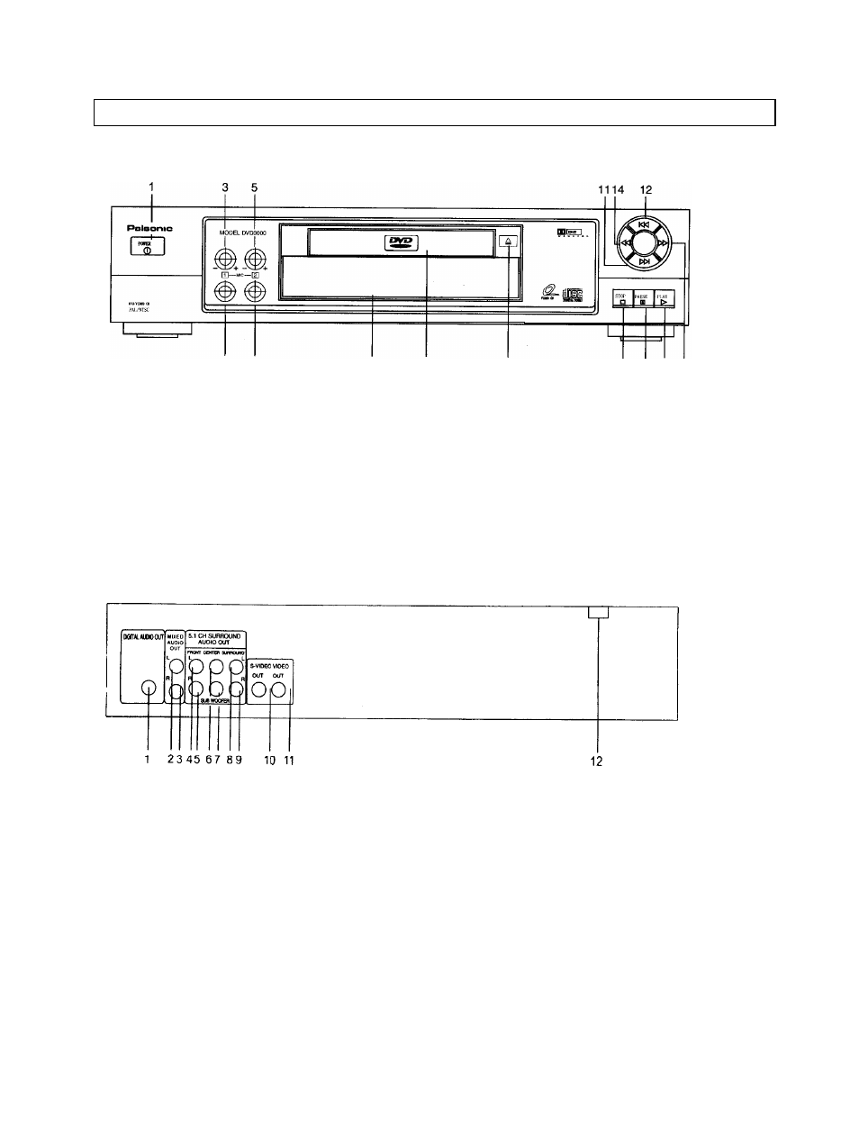 Dvd 3000 | Palsonic DVD3000 User Manual | Page 10 / 24