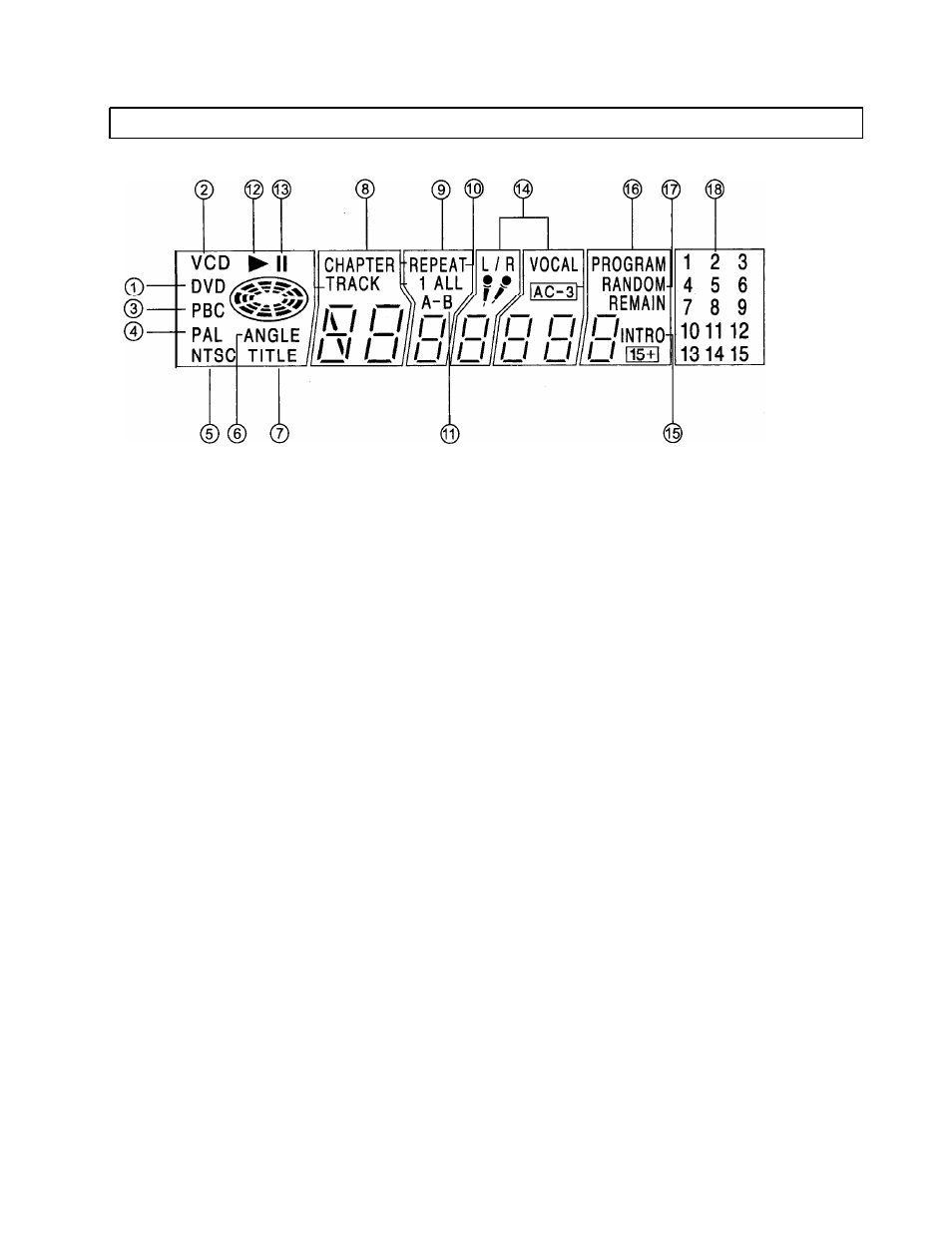 Front panel display | Palsonic DVD3000 User Manual | Page 11 / 24