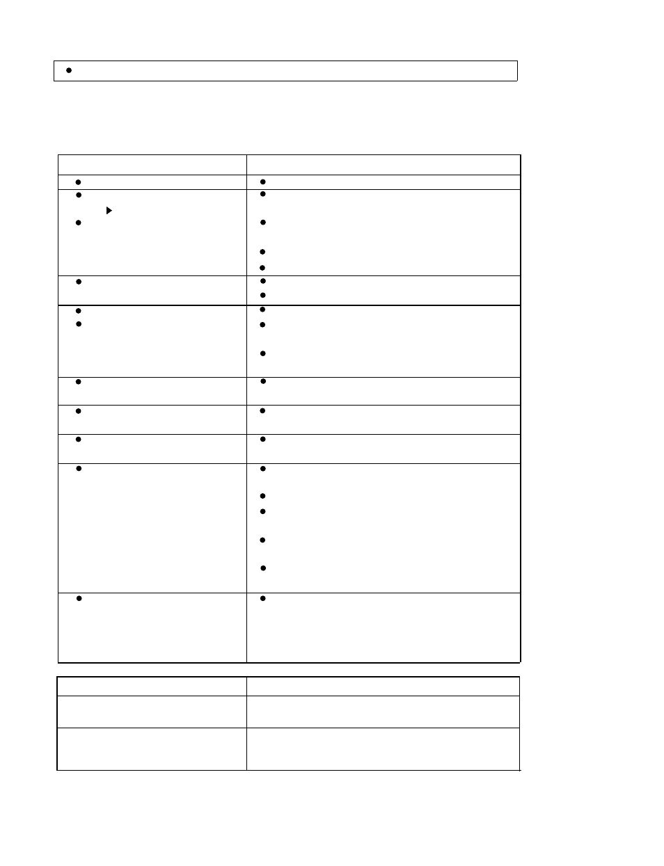 Troubleshooting | Palsonic DVD3000 User Manual | Page 23 / 24