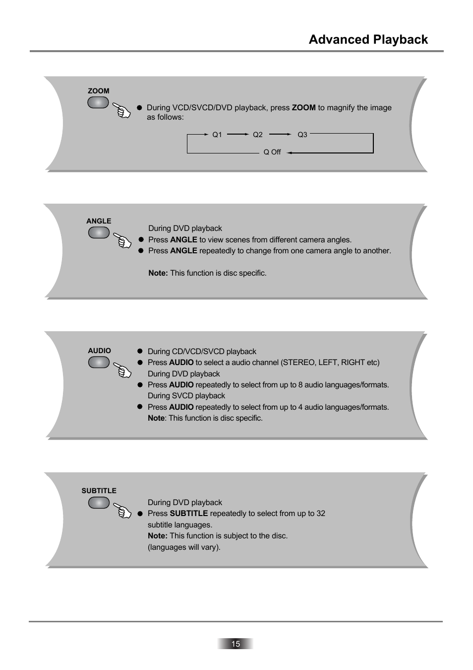Dvd2060dx-15 copy, Advanced playback | Palsonic DVD2060DX User Manual | Page 16 / 25