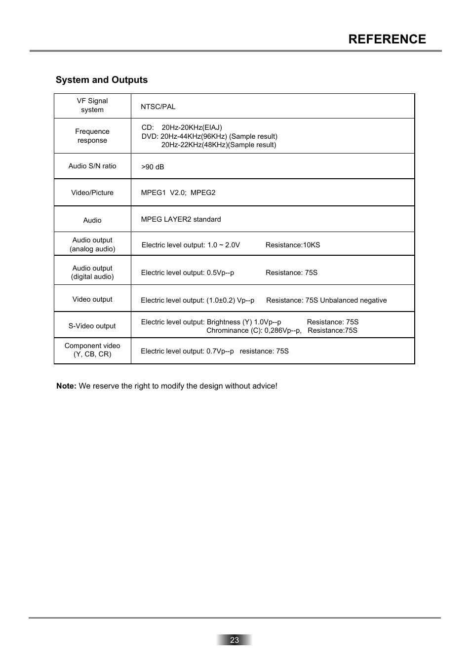 Dvd2060dx-23 copy, Reference, System and outputs | Palsonic DVD2060DX User Manual | Page 24 / 25