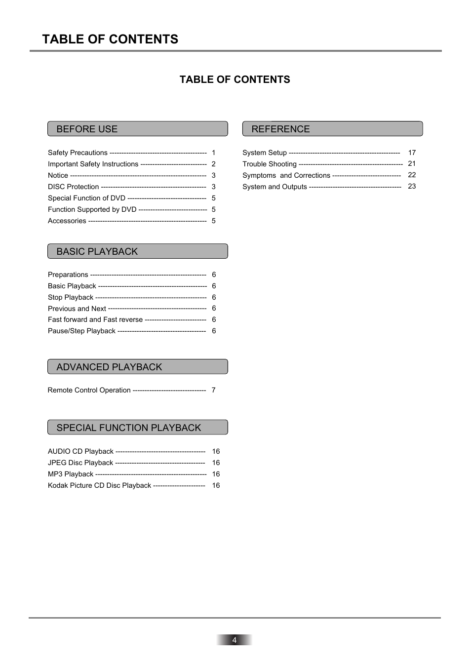 Palsonic DVD2060DX User Manual | Page 5 / 25