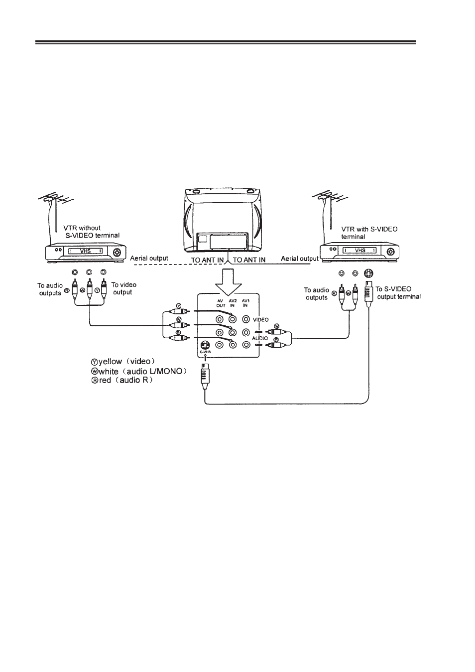 External equipment connection | Palsonic 7128 User Manual | Page 17 / 20