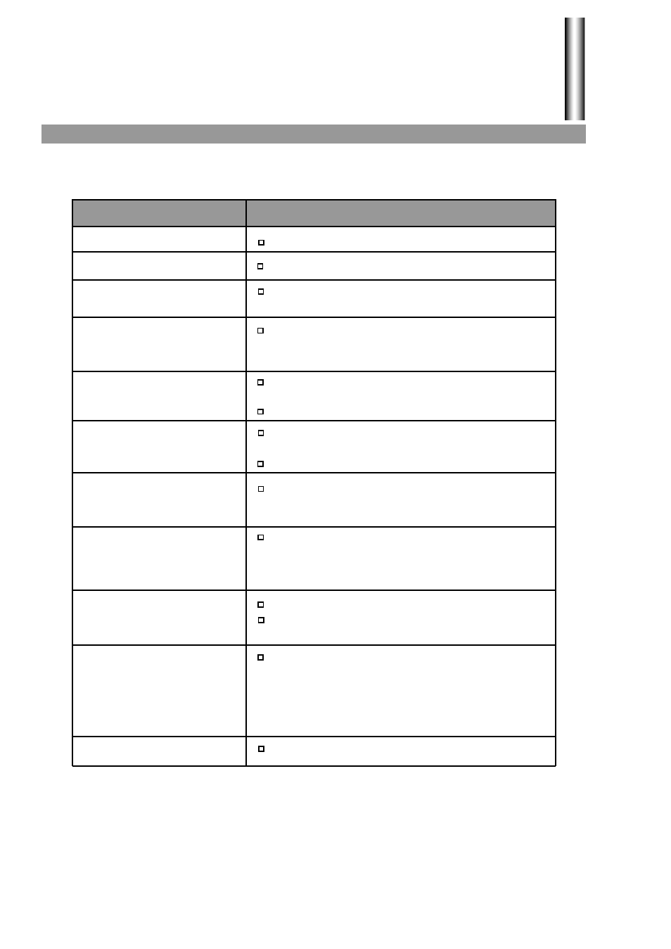 Troubleshooting guide | Palsonic 3425G User Manual | Page 26 / 28