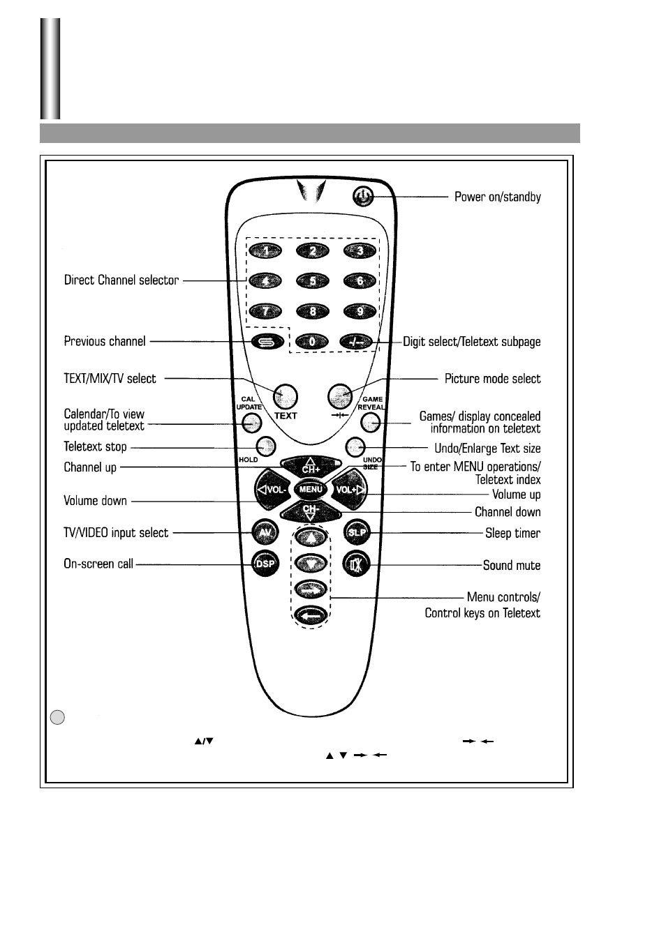 Identification of controls | Palsonic 3425G User Manual | Page 9 / 28