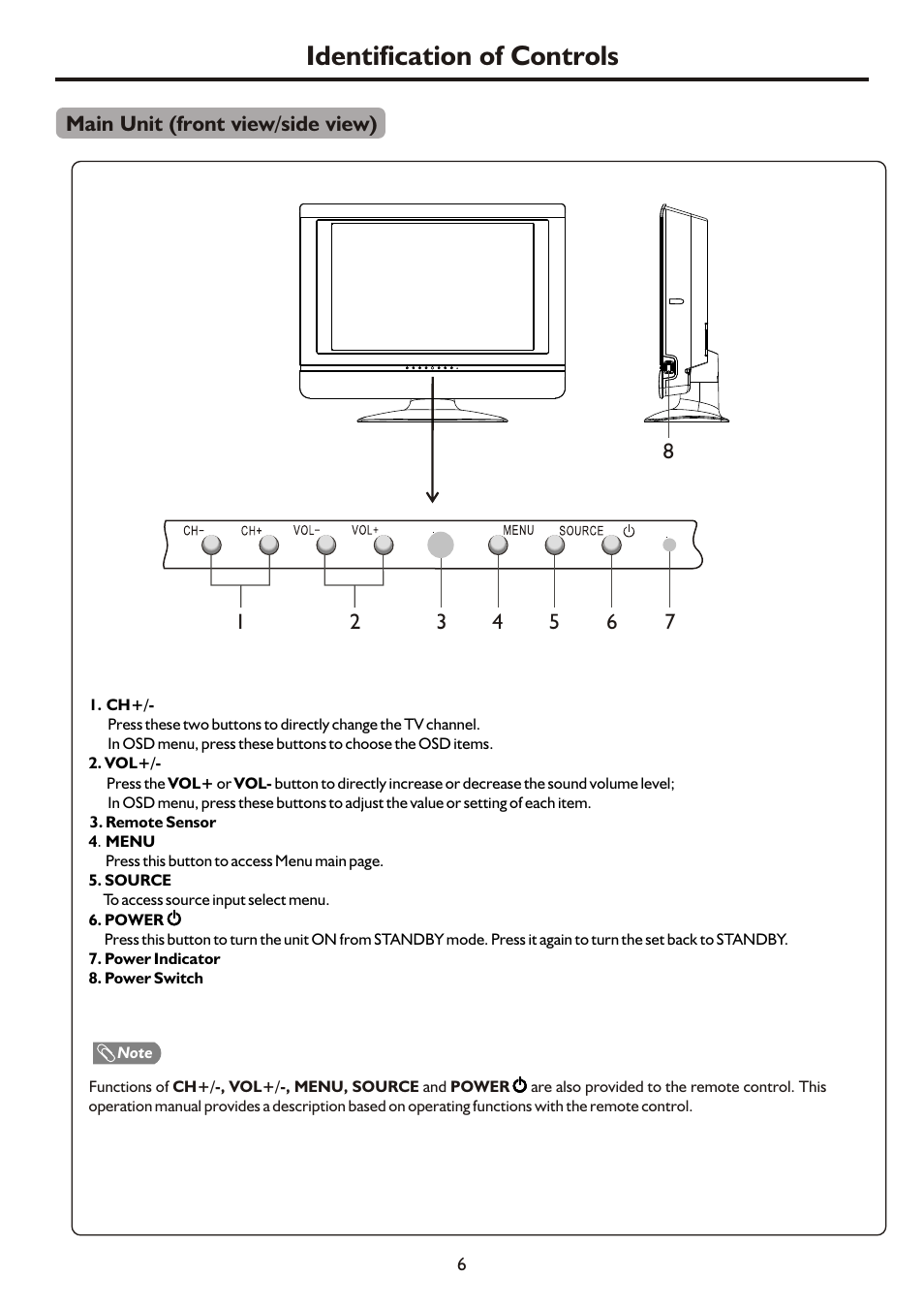 页面 8, Identification of controls | Palsonic TFTV490PWHD User Manual | Page 8 / 35