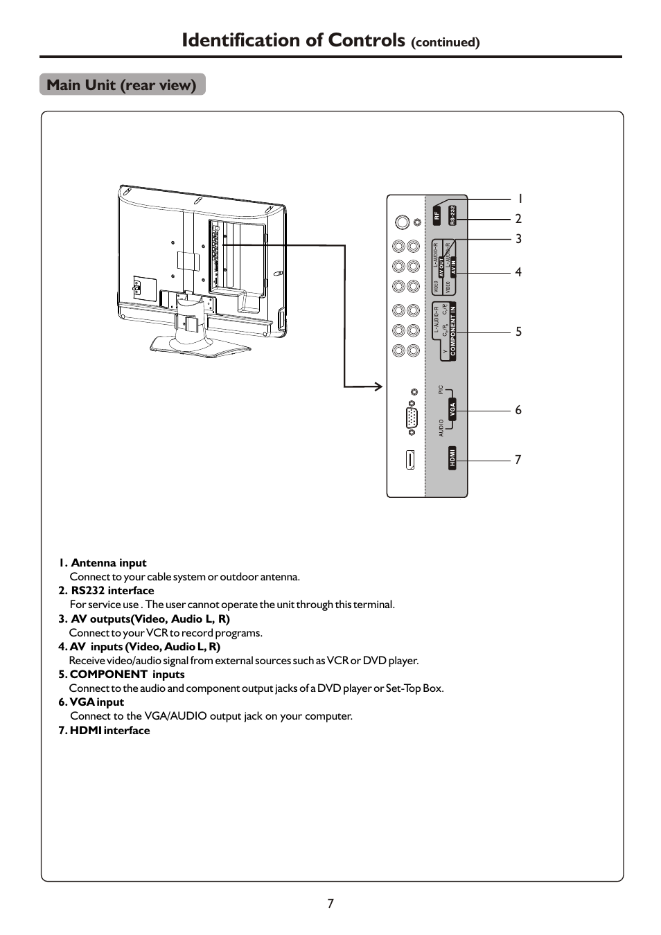 页面 9, Identification of controls | Palsonic TFTV490PWHD User Manual | Page 9 / 35