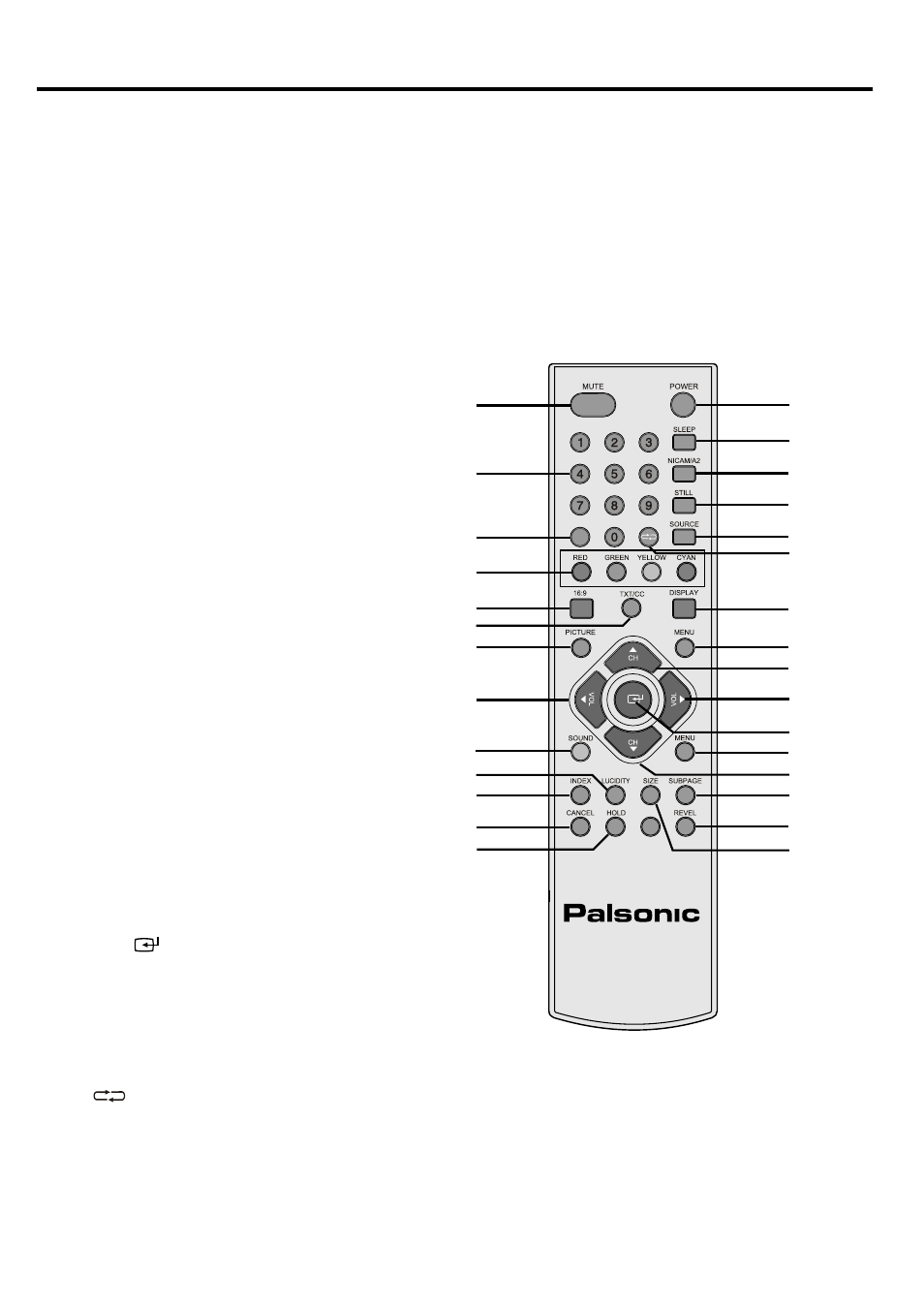 Tftv836bk-9 copy, Remote controller | Palsonic TFTV836BK User Manual | Page 10 / 25