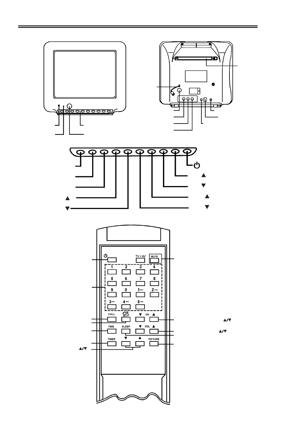 Ch vol vol skip auto pset ft ft | Palsonic 2418 User Manual | Page 3 / 14