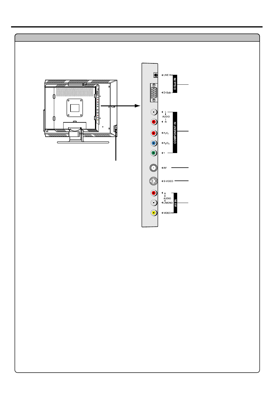 Identification of controls | Palsonic TFTV525WS User Manual | Page 10 / 27