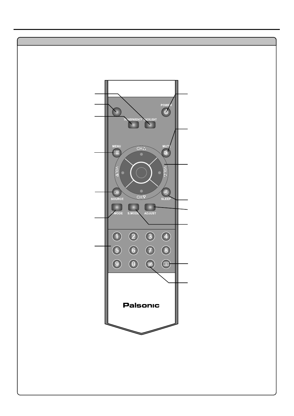 Identification of controls | Palsonic TFTV525WS User Manual | Page 11 / 27