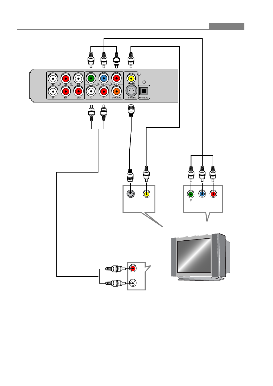 Connecting to a tv set | Palsonic DVD2050DX User Manual | Page 10 / 32