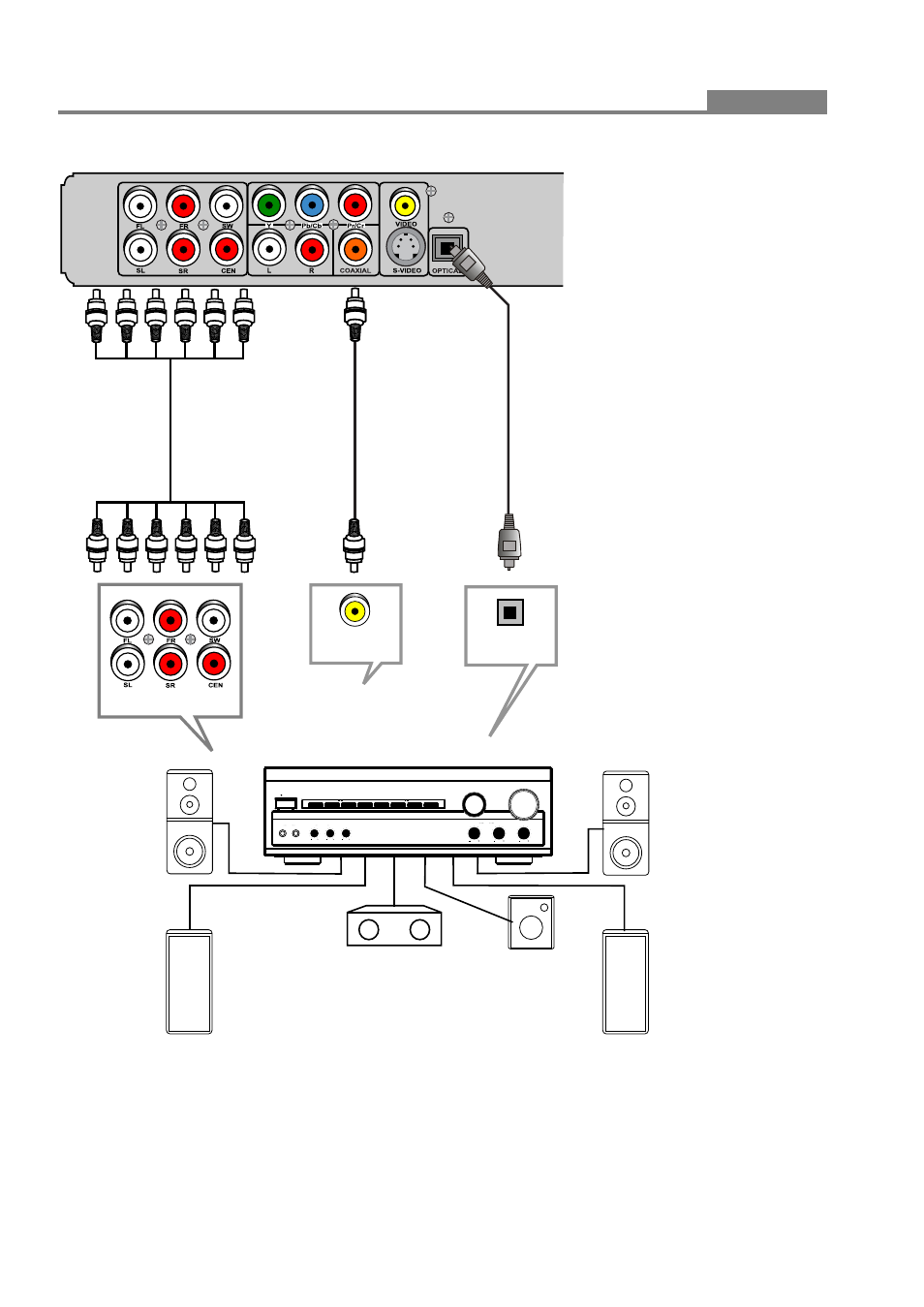 Optical coaxial, Connections, 1 channel input | Down up, Optical cable, Coaxial cable | Palsonic DVD2050DX User Manual | Page 12 / 32
