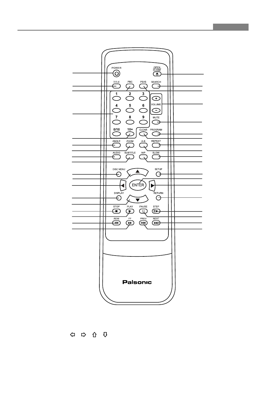 Remote control | Palsonic DVD2050DX User Manual | Page 9 / 32