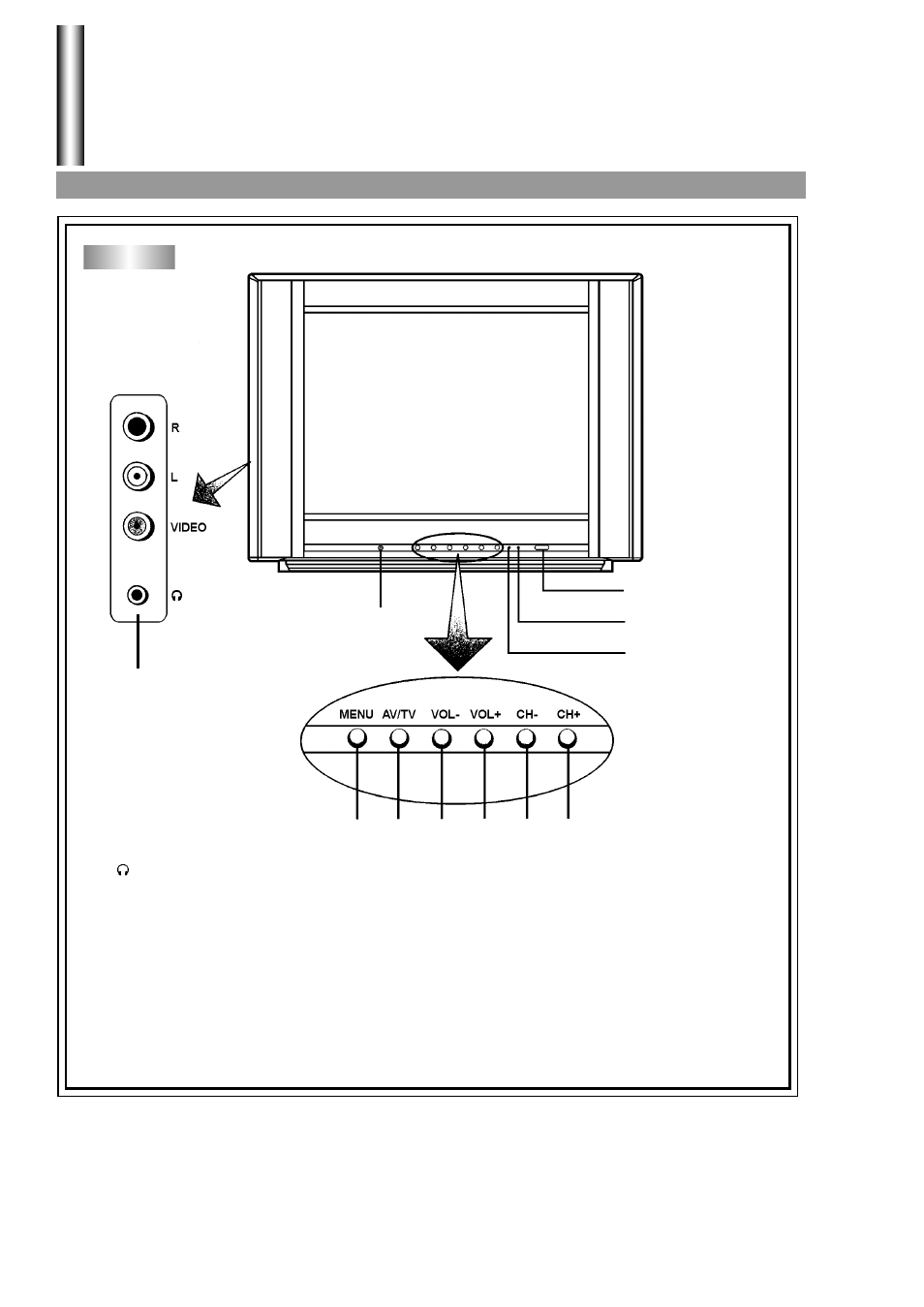 Identification of controls | Palsonic 5130G User Manual | Page 6 / 31