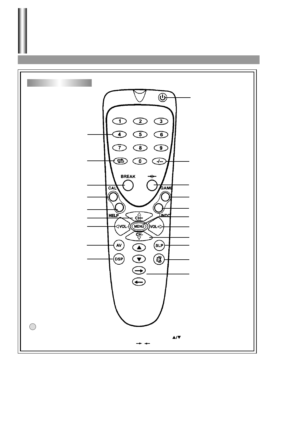 Identification of controls | Palsonic 5130G User Manual | Page 8 / 31