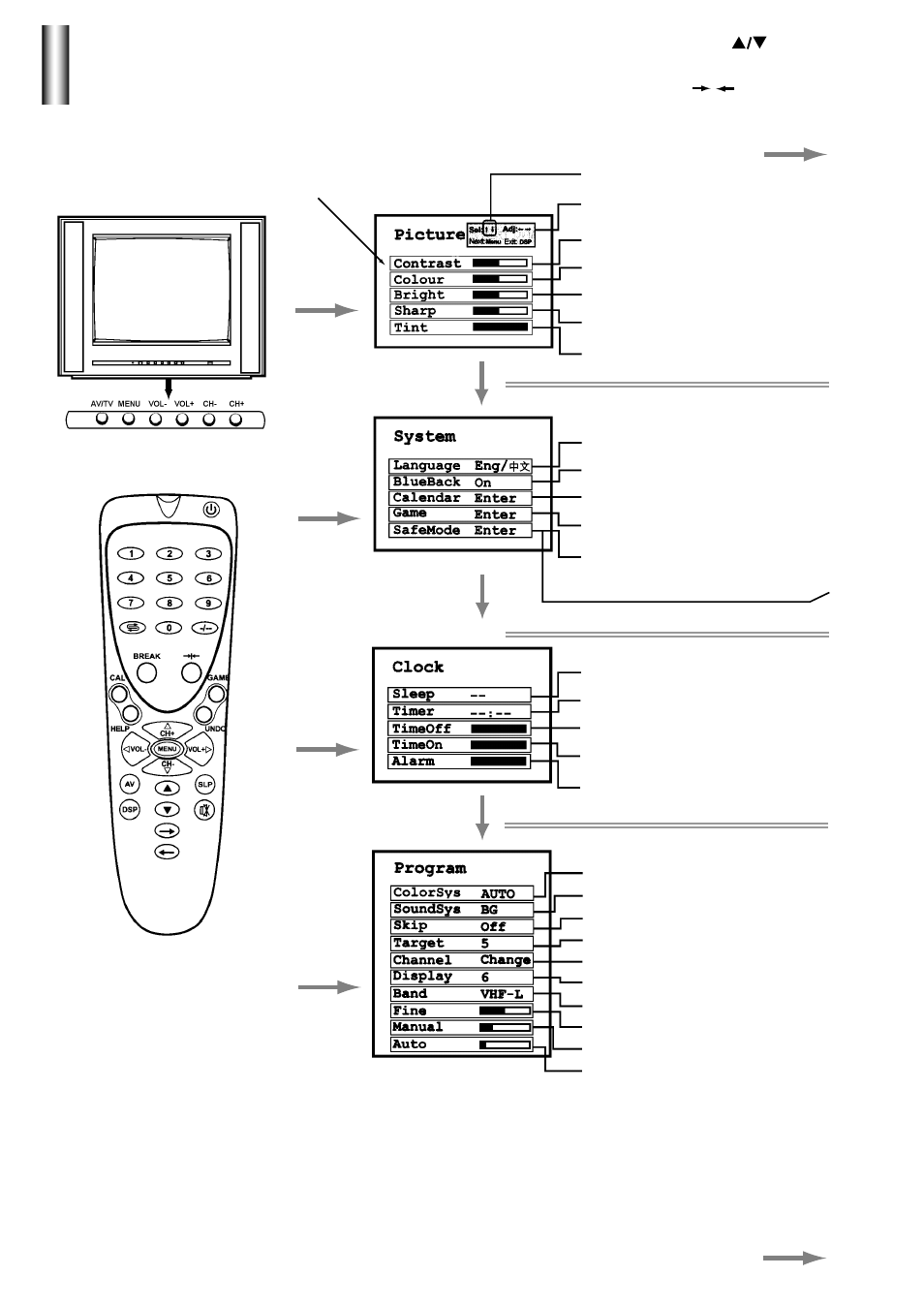 Menu introduction | Palsonic 3430G User Manual | Page 12 / 31
