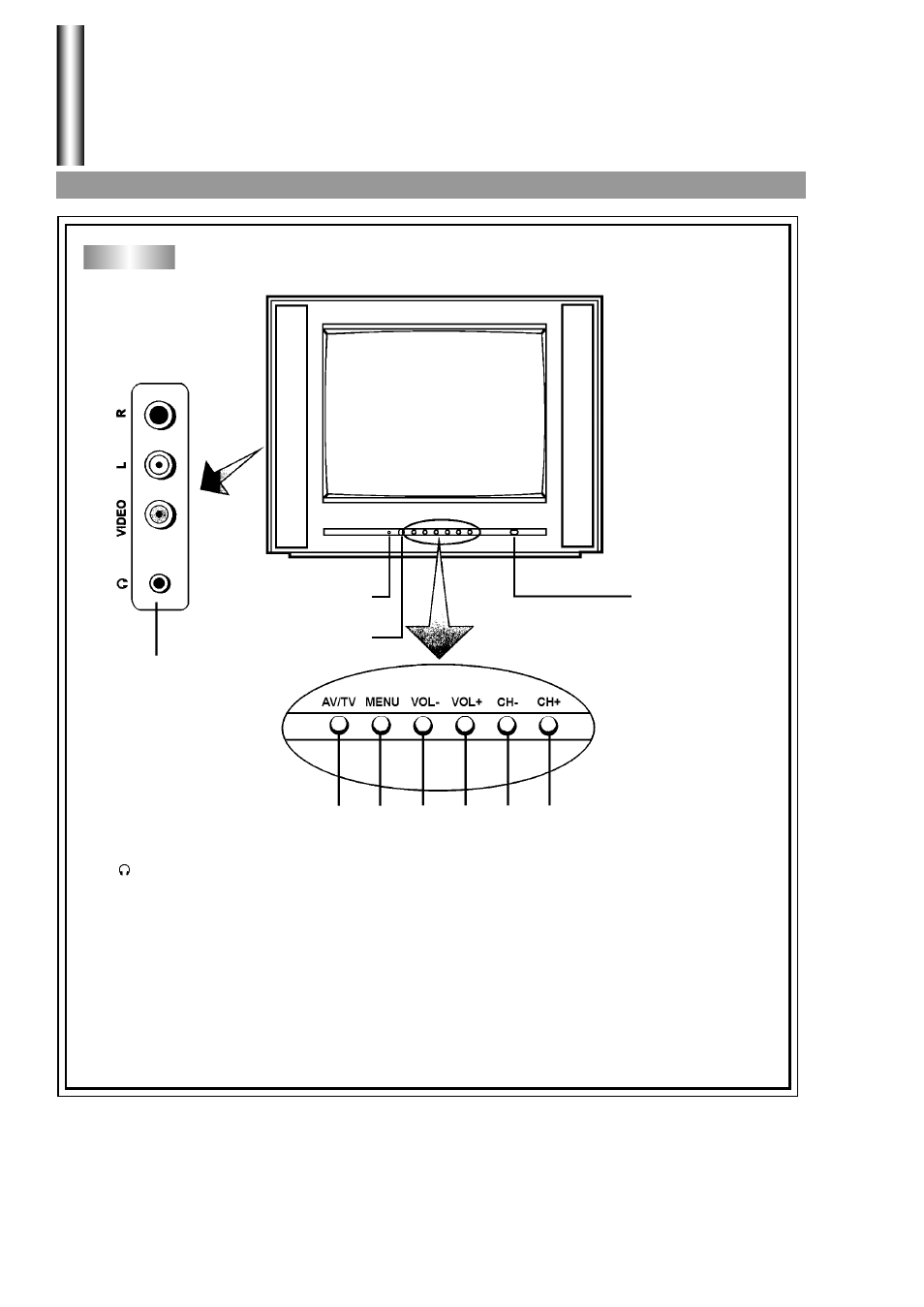 Identification of controls | Palsonic 3430G User Manual | Page 6 / 31