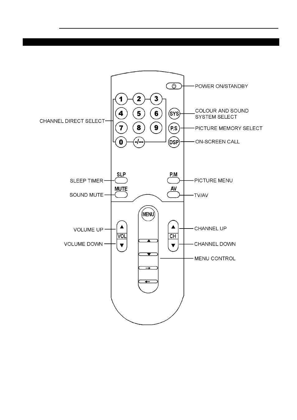 Palsonic 5179 User Manual | Page 7 / 19
