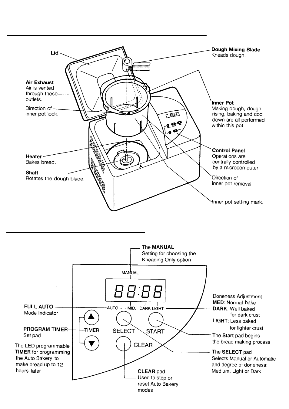 Parts and installation control panel | Palsonic PAB-3000 User Manual | Page 3 / 14