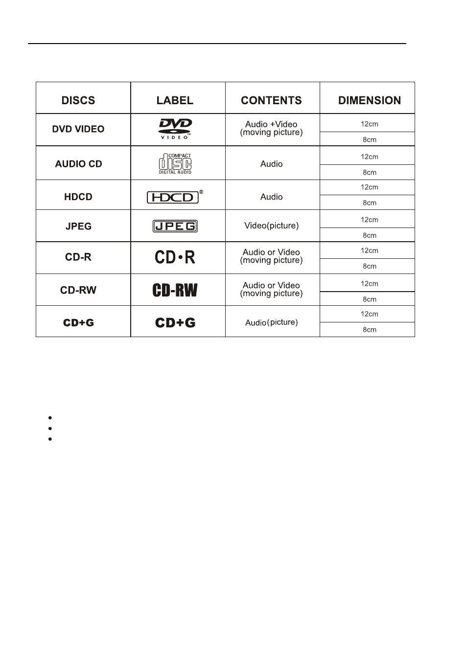 Playable discs | Palsonic 3415DVD User Manual | Page 30 / 35