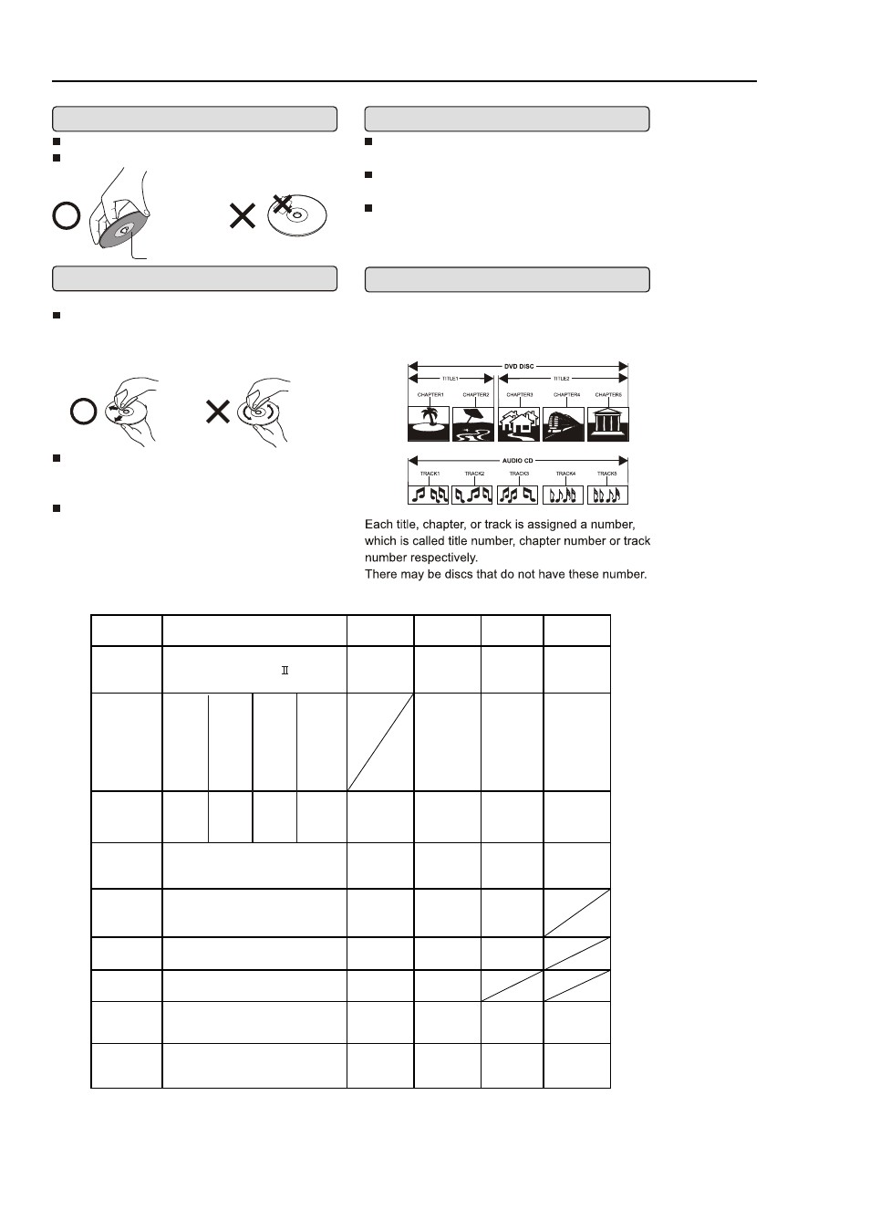 Disc protection and dvd characteristics, Compare dvd disc with other discs | Palsonic 3415DVD User Manual | Page 31 / 35