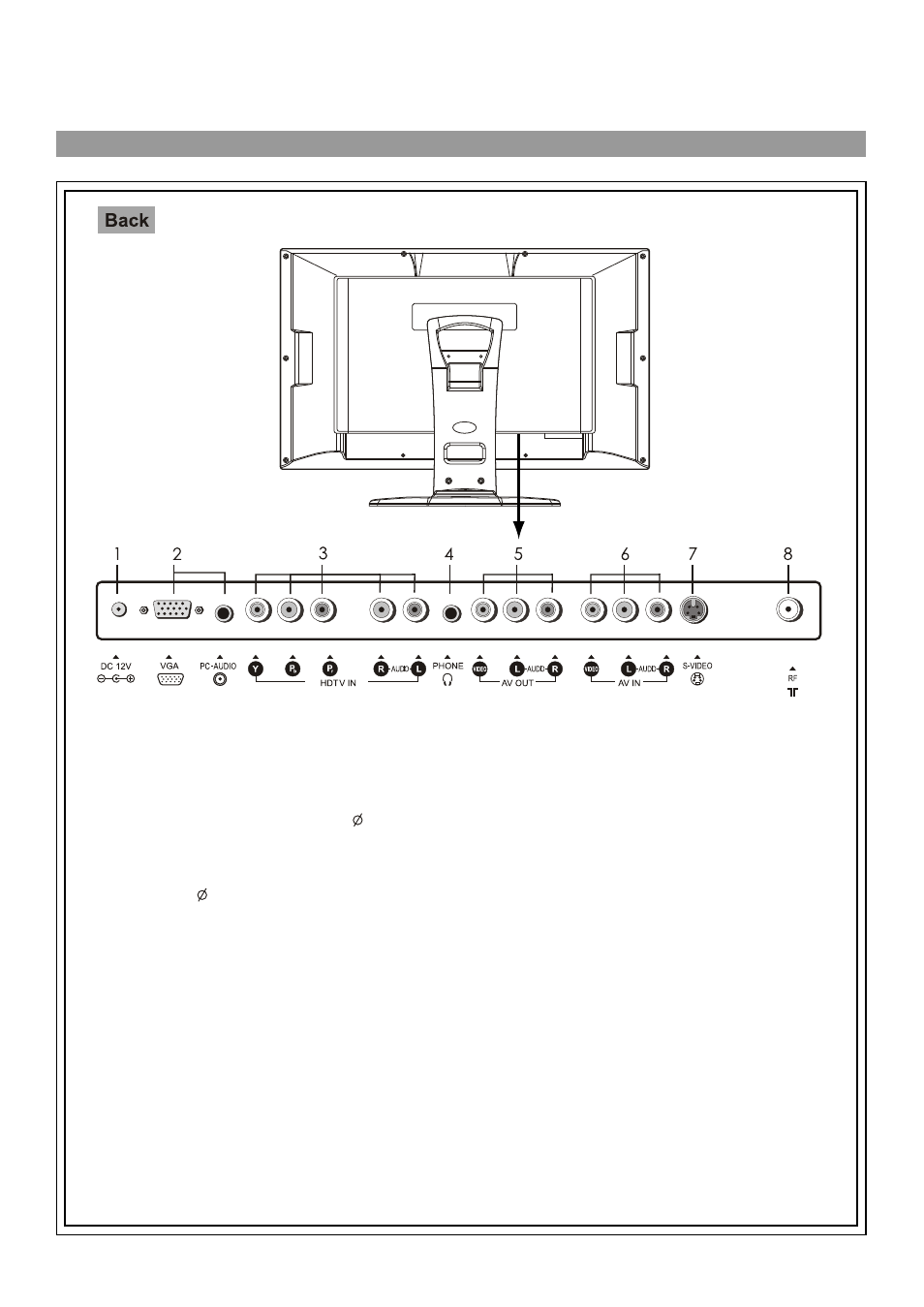 Identification of controls | Palsonic TFTV435 User Manual | Page 7 / 32