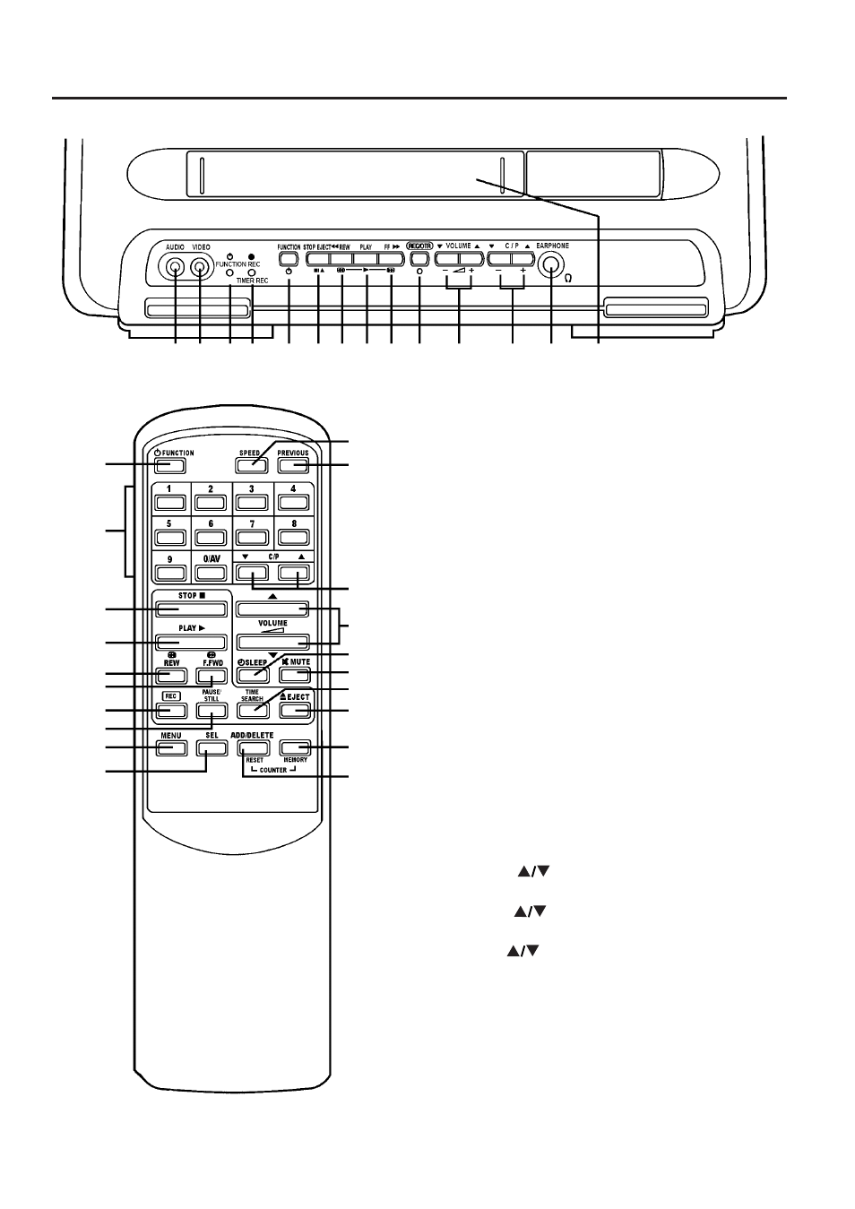 Operating controls and functions | Palsonic TVP-342 User Manual | Page 6 / 26