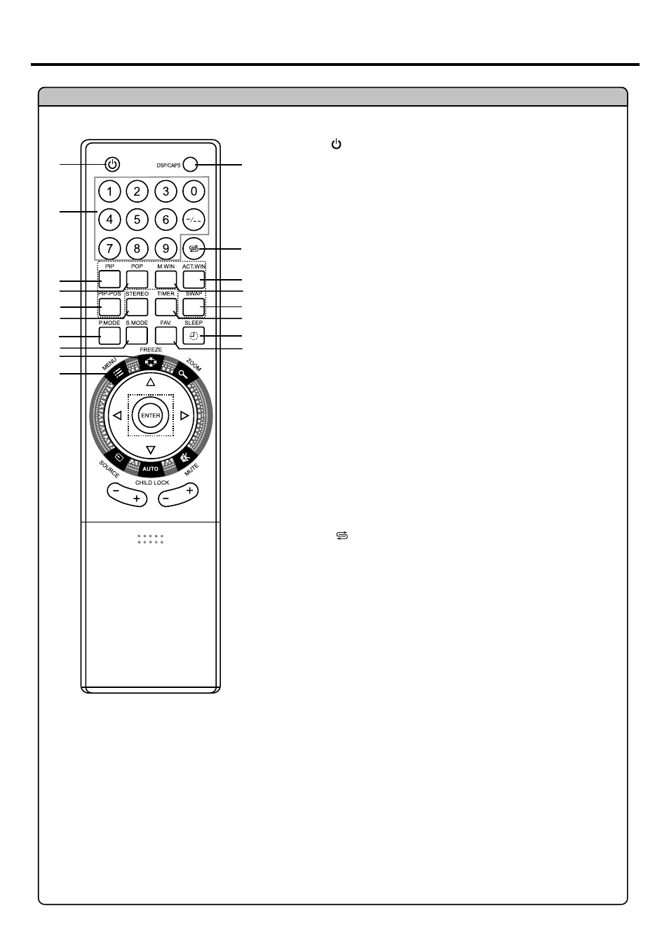 Identification of controls | Palsonic TFTV935S User Manual | Page 10 / 36