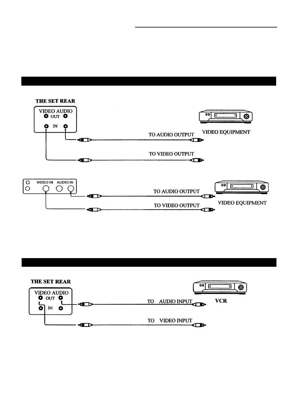 Video playback, Recording tv program, External equipment connections | Palsonic 5120S User Manual | Page 21 / 24